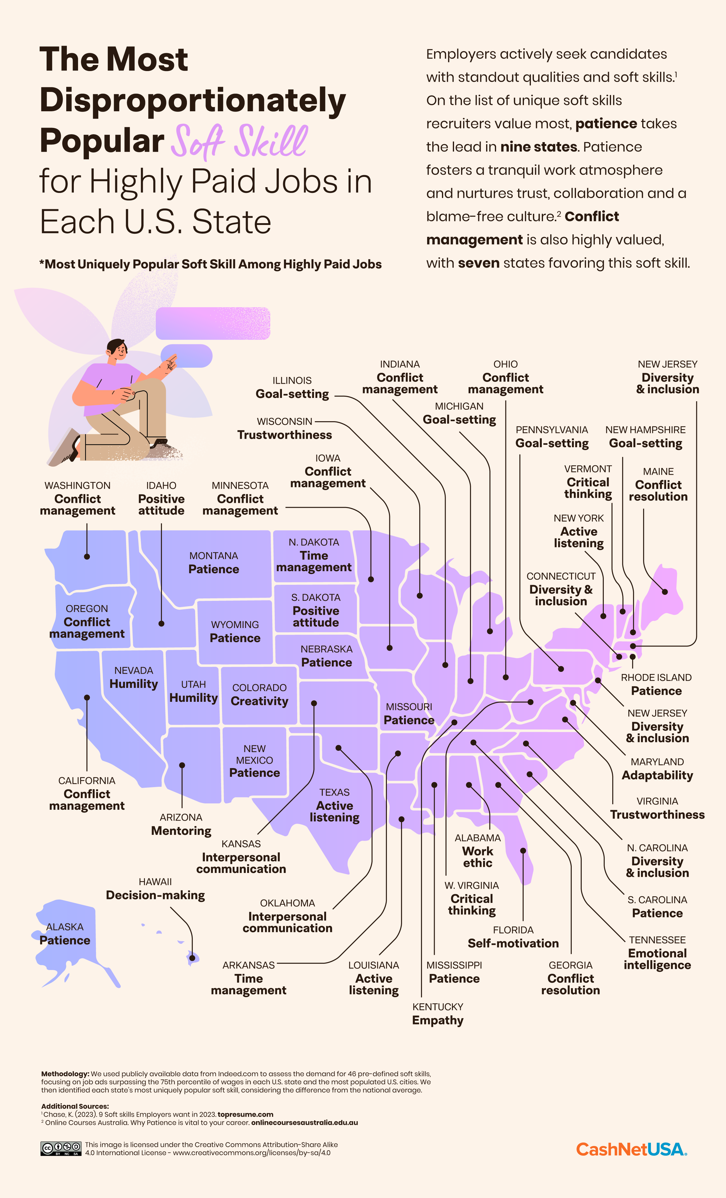 DV1_02_Soft-Skills_Static_Map_By-State.png