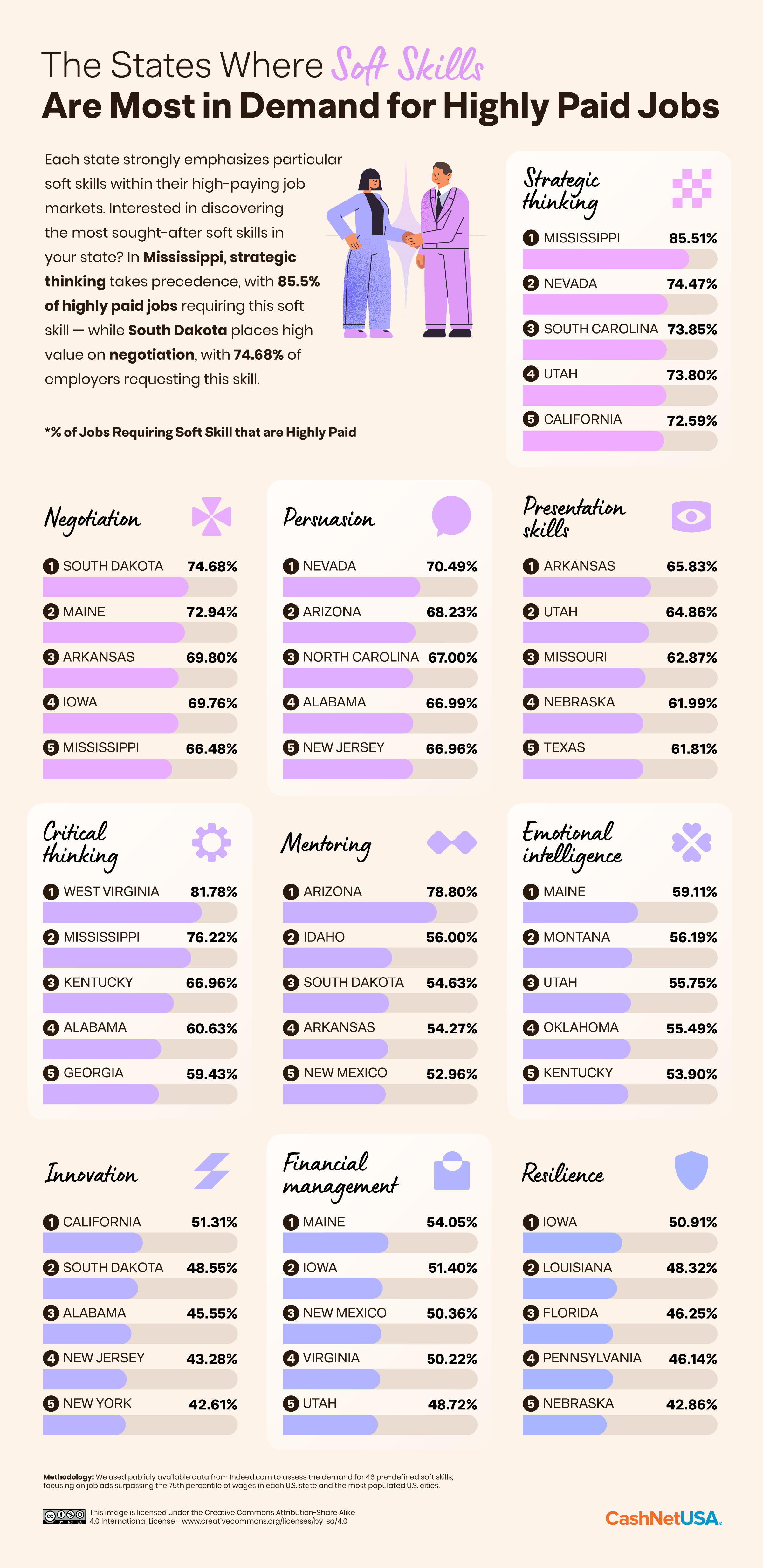 DV1_03_Soft-Skills_Static_Ranking_Skills-Most-in-Demand.png