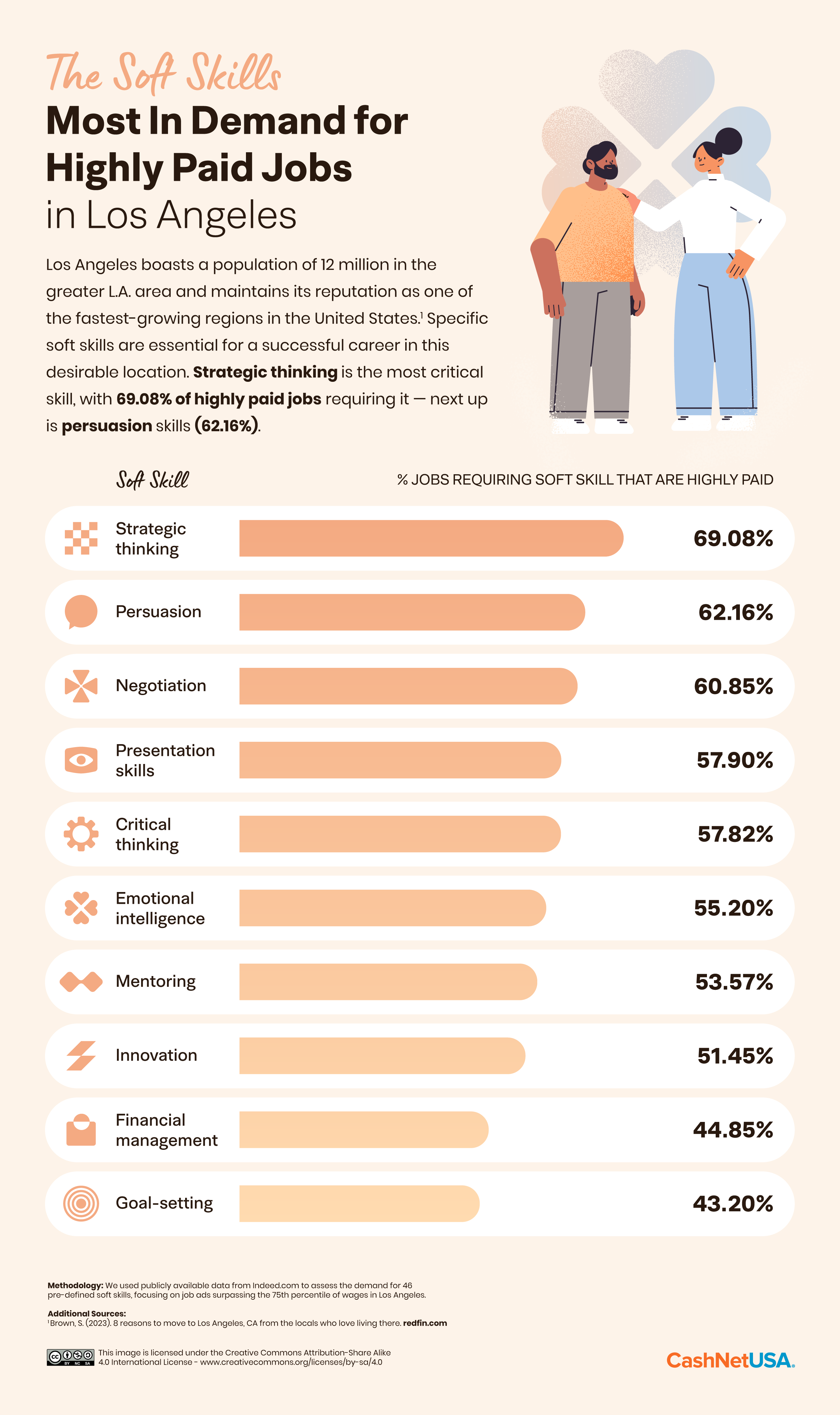 DV1_05_Soft-Skills_Static_Ranking_Los-Angeles.png