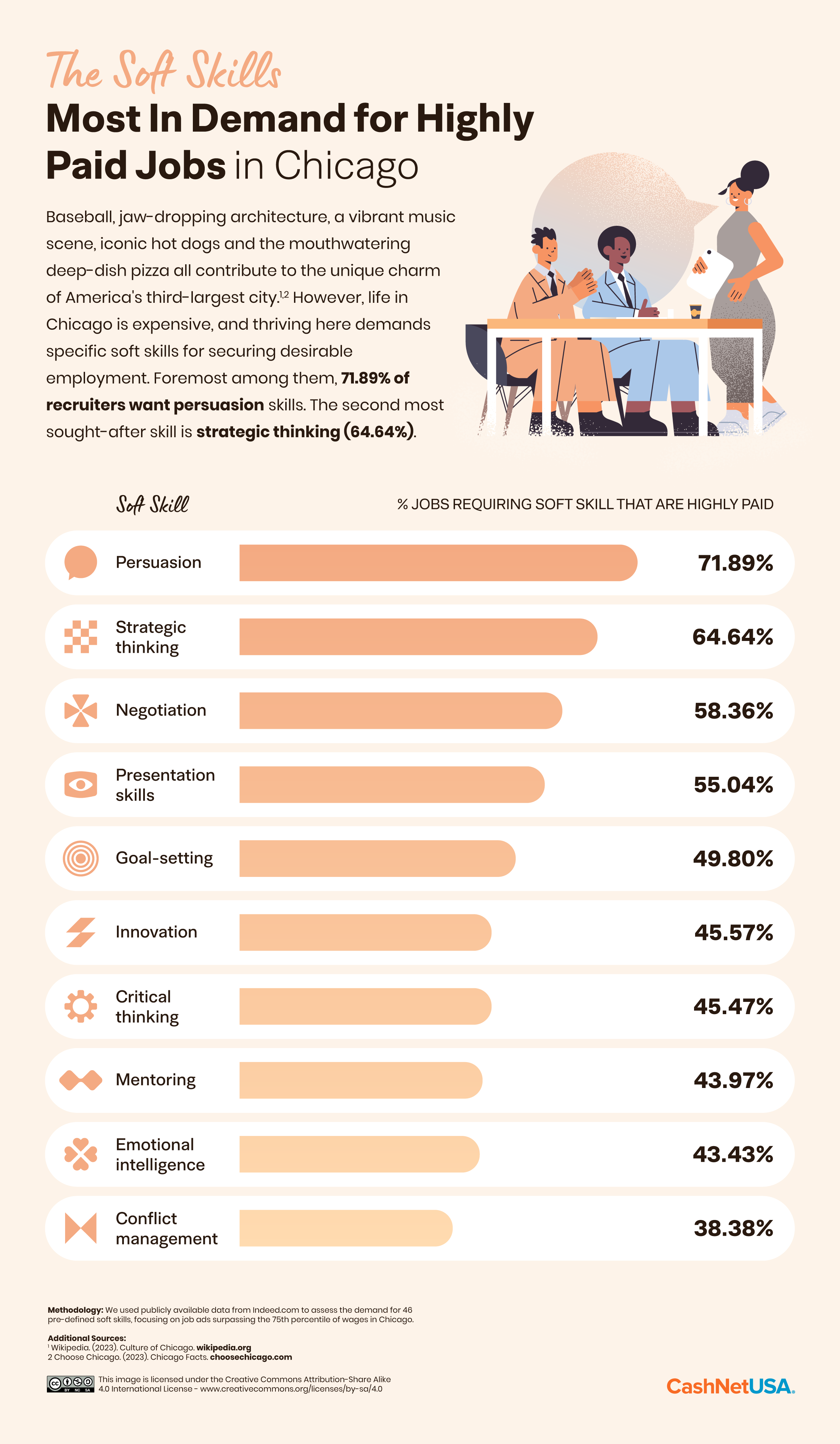 DV1_06_Soft-Skills_Static_Ranking_Chicago.png