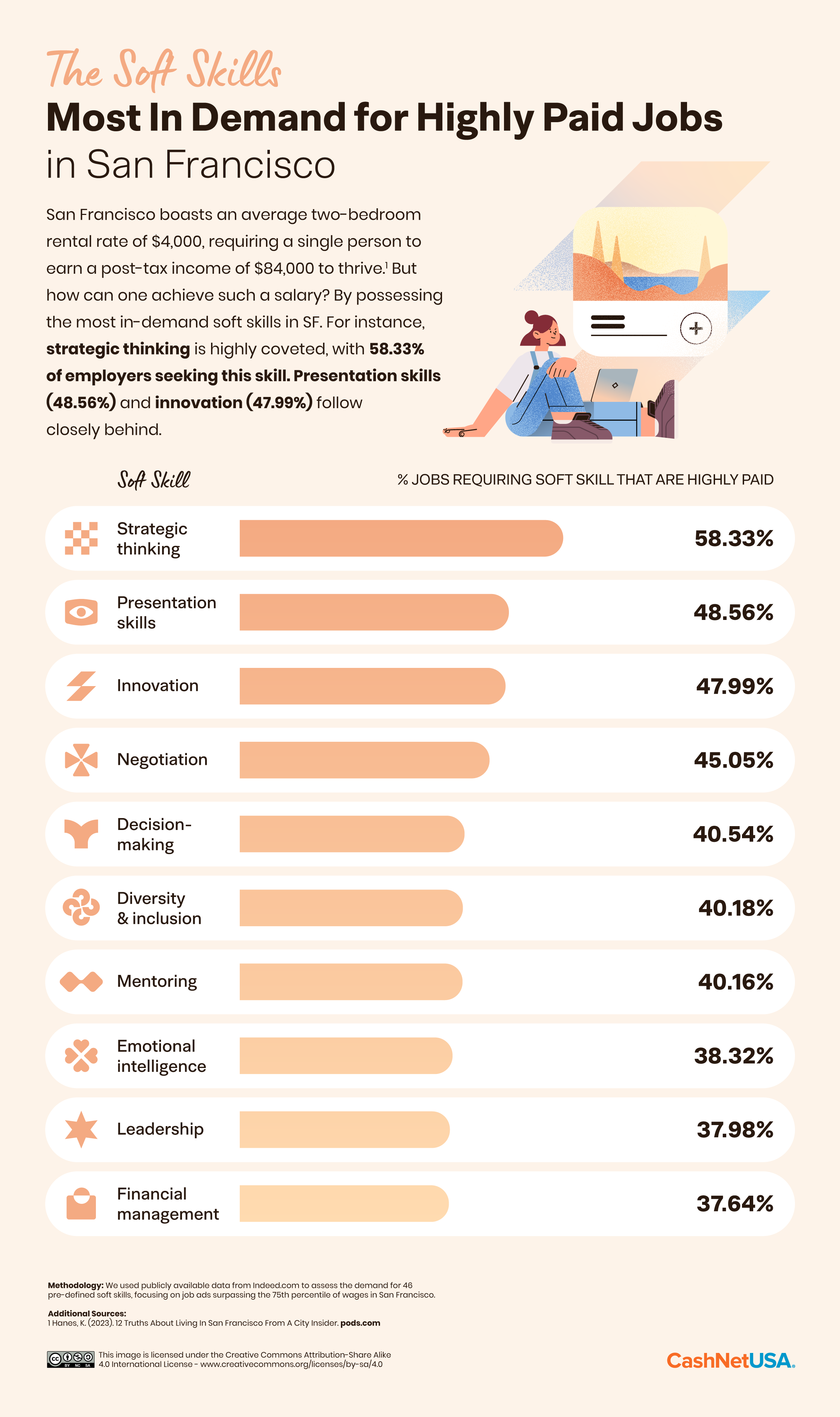 DV1_07_Soft-Skills_Static_Ranking_San-Francisco.png