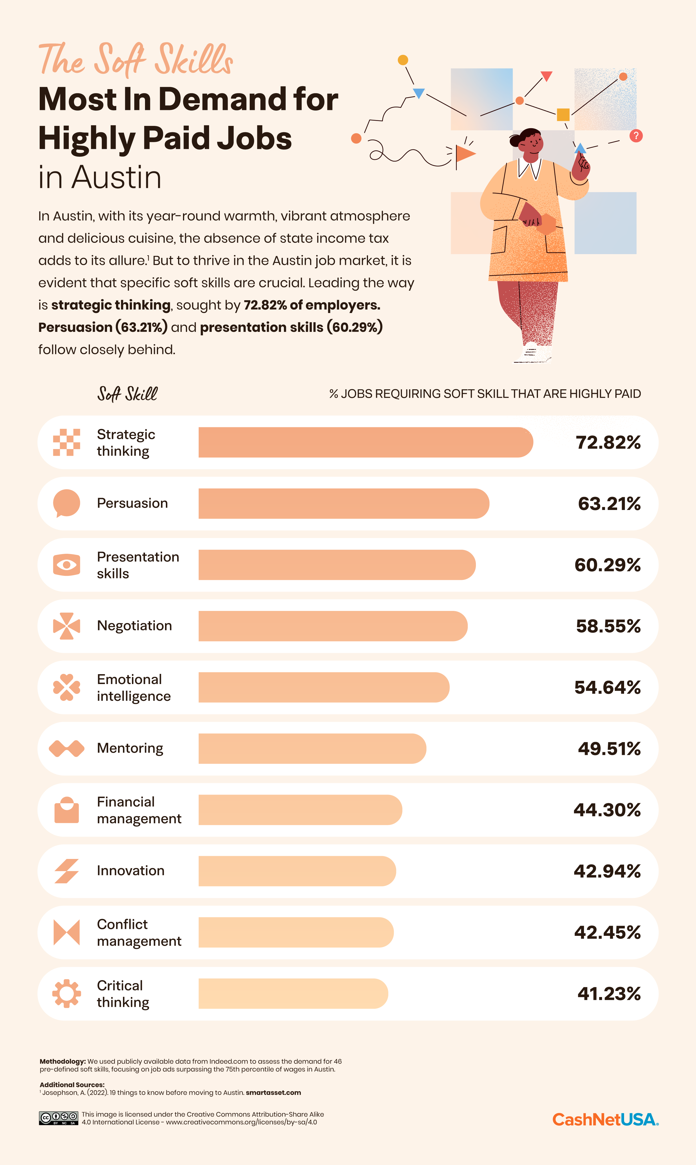 DV1_08_Soft-Skills_Static_Ranking_Austin.png