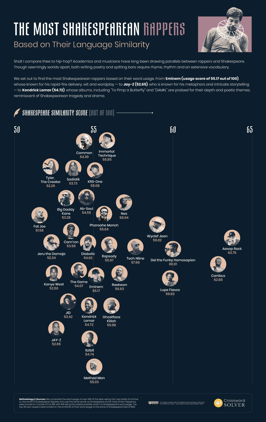 DV1_01_Shakespearean-Rappers_Static_Chart_Rappers.png