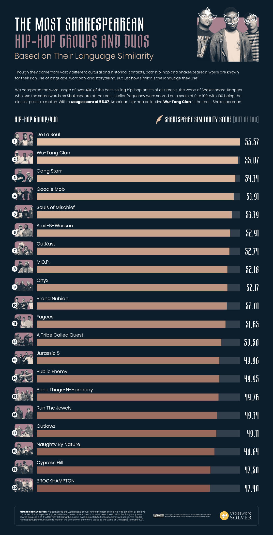 DV1_02_Shakespearean-Rappers_Static_Ranking_Groups.png