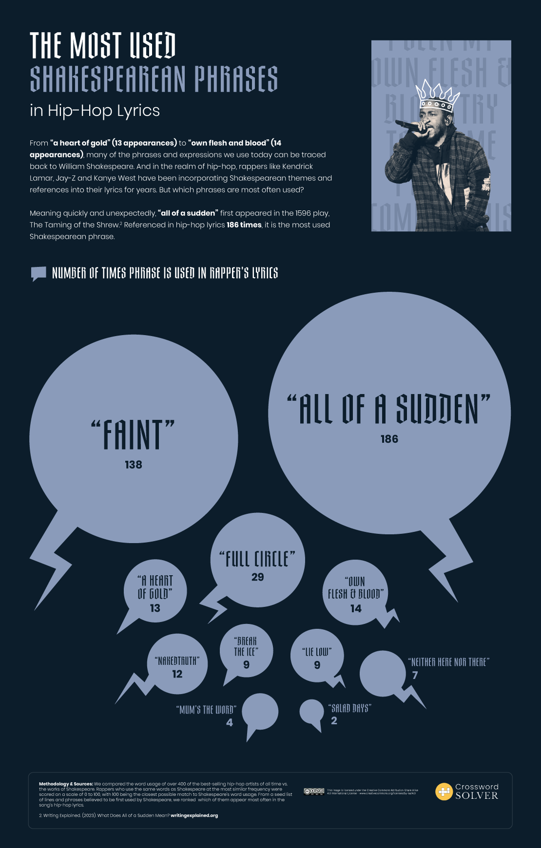 DV1_05_Shakespearean-Rappers_Static_Chart_Phrases.png