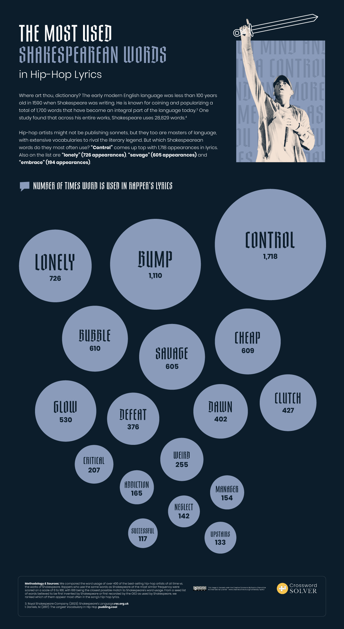 DV1_06_Shakespearean-Rappers_Static_Chart_Words.png