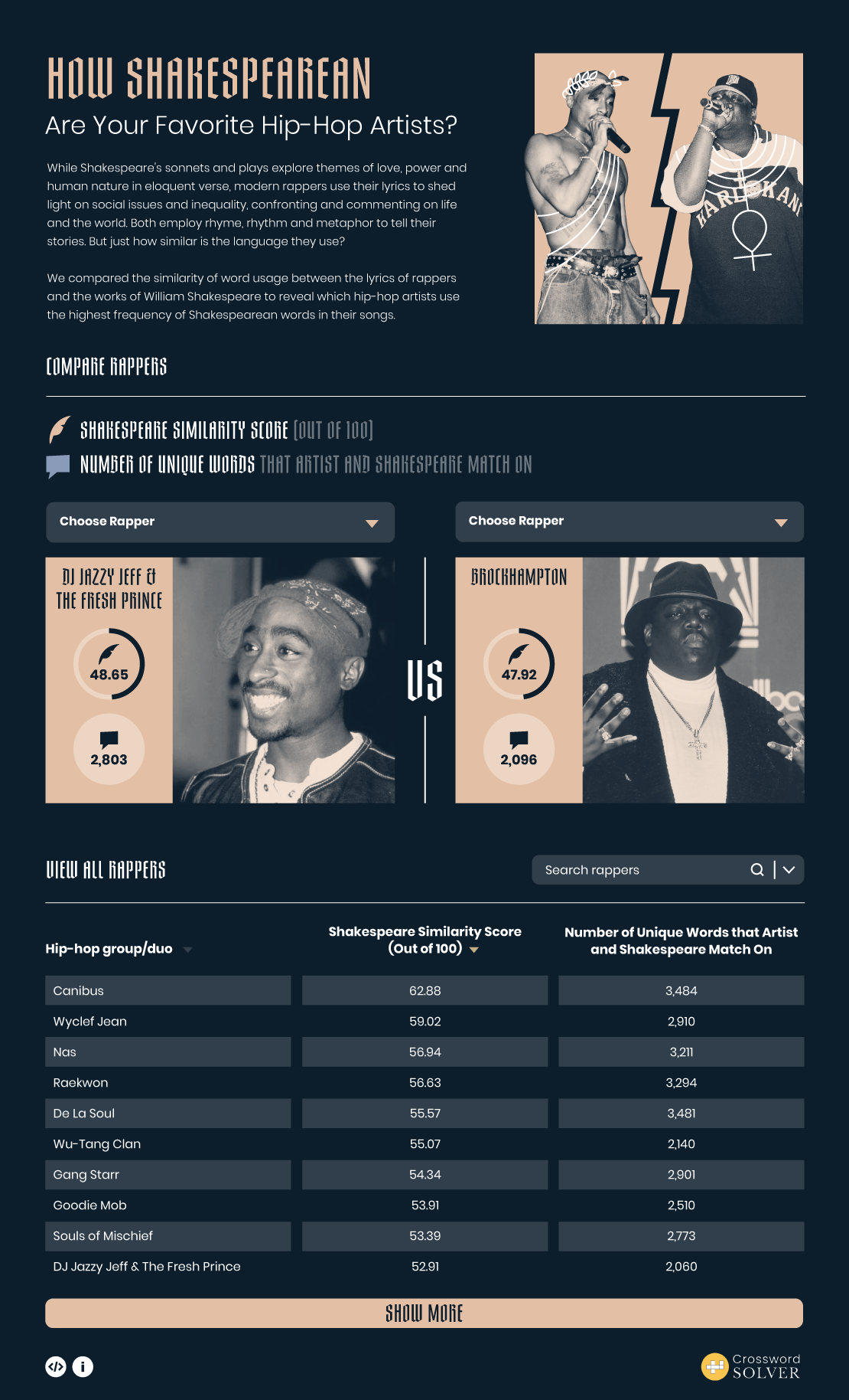 DV1_07_Shakespearean-Rappers_Interactive_Comparison-Tool.png
