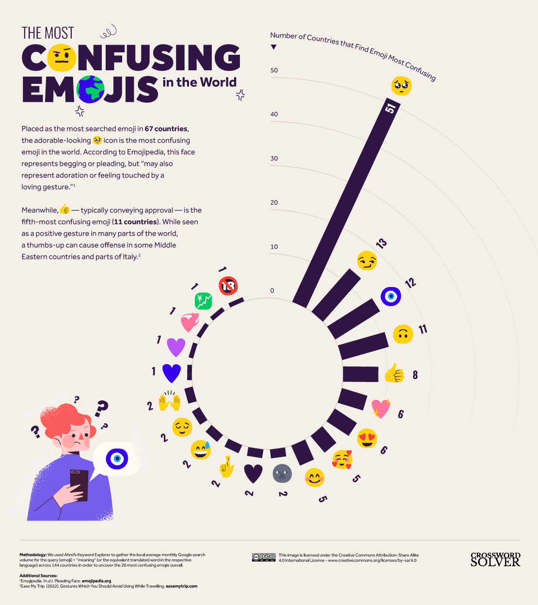 DV2_02_Confusing-Emoji_Static_Chart_20-Most-World.png