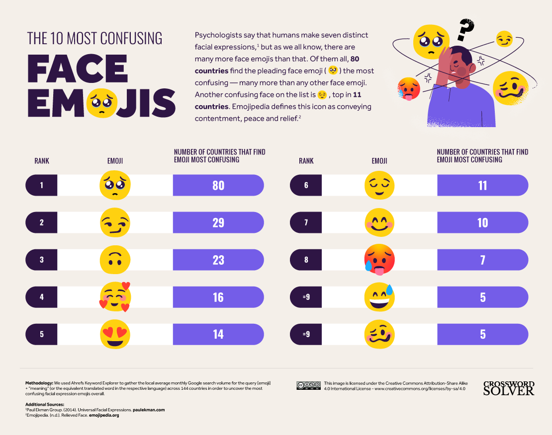 DV2_03_Confusing-Emoji_Static_Table_Face-Emojis.png