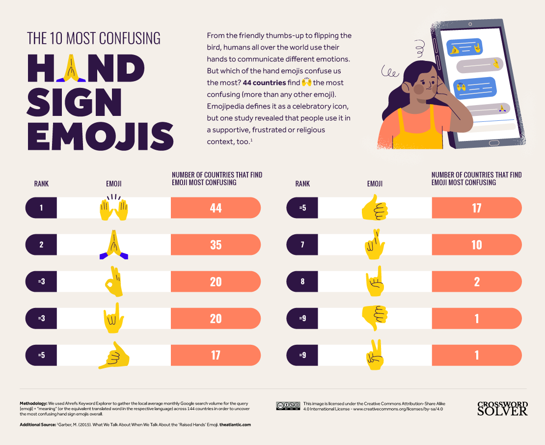 DV2_04_Confusing-Emoji_Static_Table_Hand-Sign-Emojis.png