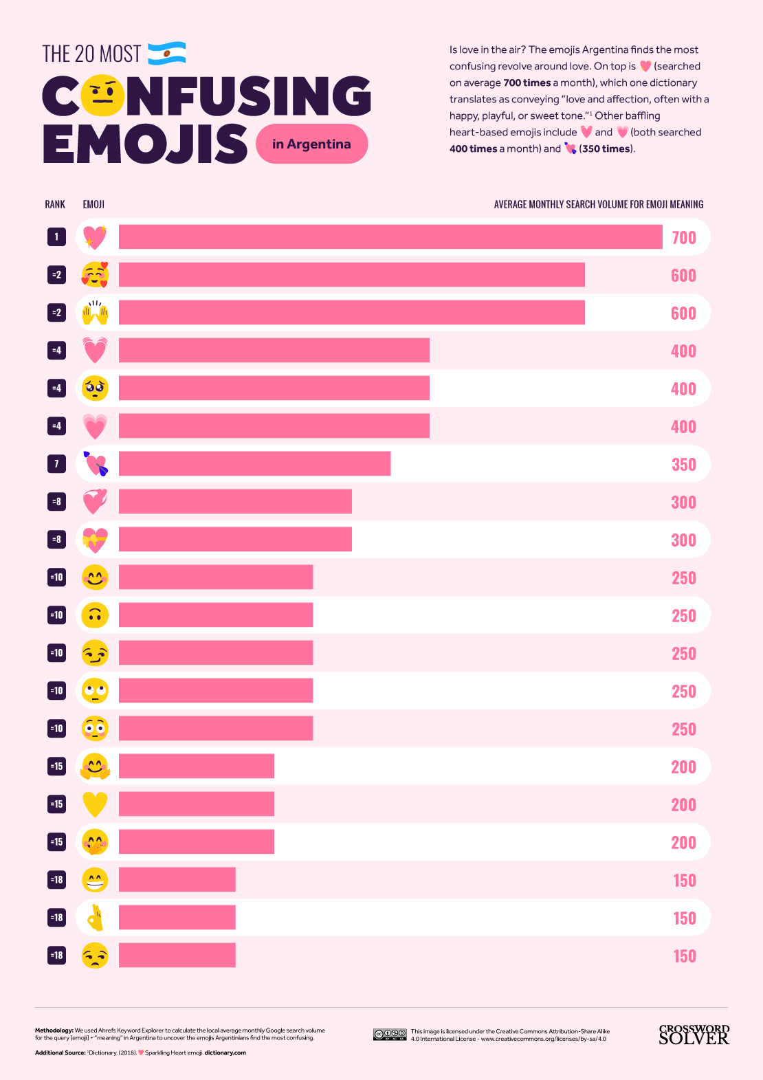 DV2_10_Confusing-Emoji_Static_Chart_Top-20-Argentina.png