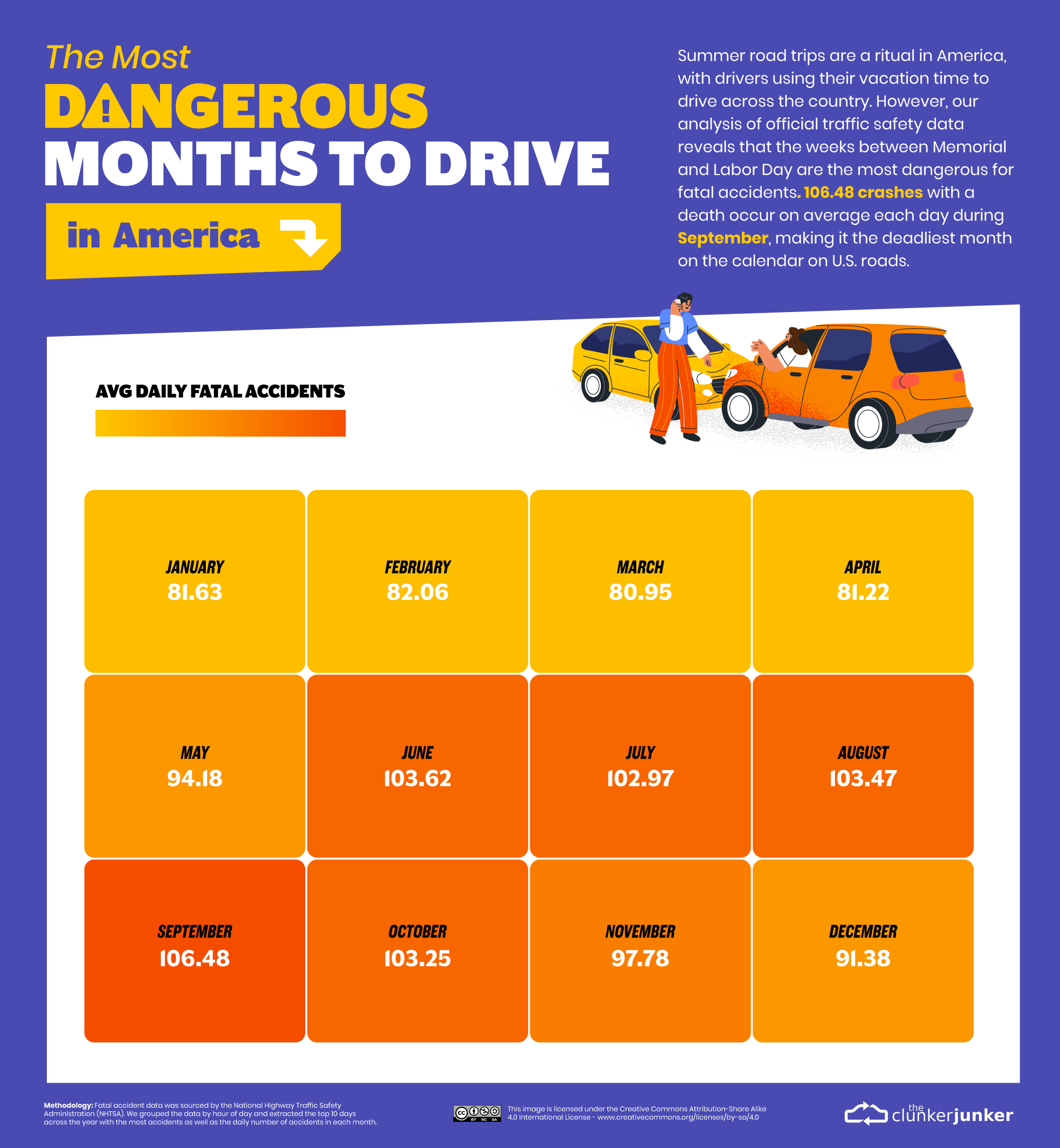 DV3_04_Most-Dangerous-Times-to-Drive-in-America_Static_Trend_Month.png