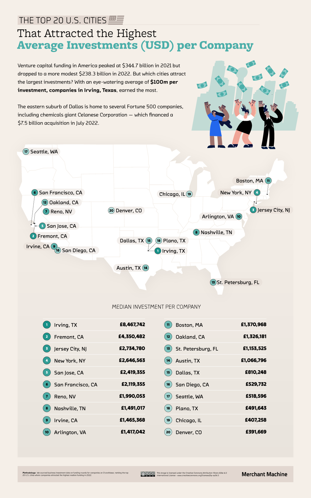 DV2_04_Immense-Investments_Ranking_US-Cities-Highest-Average-Investments.png