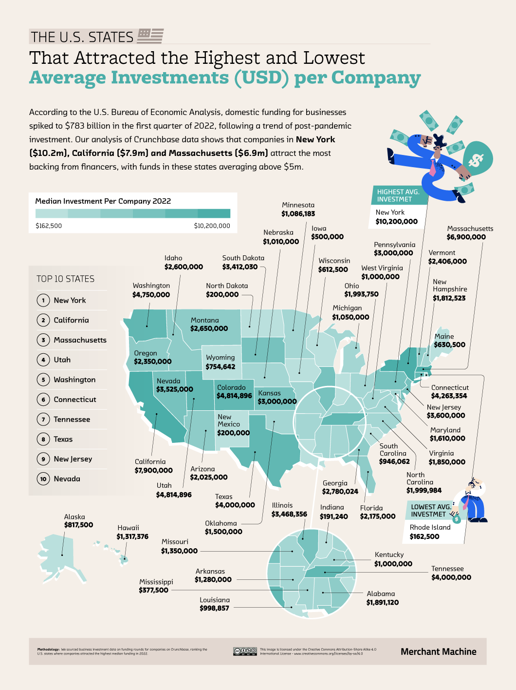 DV2_07_Immense-Investments_Map_US-States-Highest-And-Lowest-Average-Investment.png