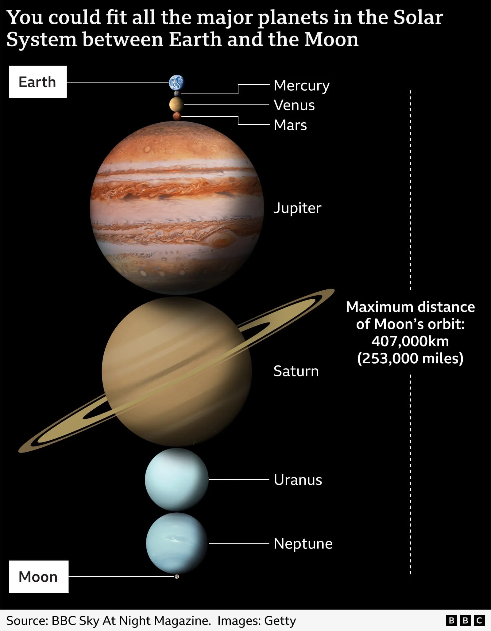 earth-and-moon-planets-distance-800@2x.jpg