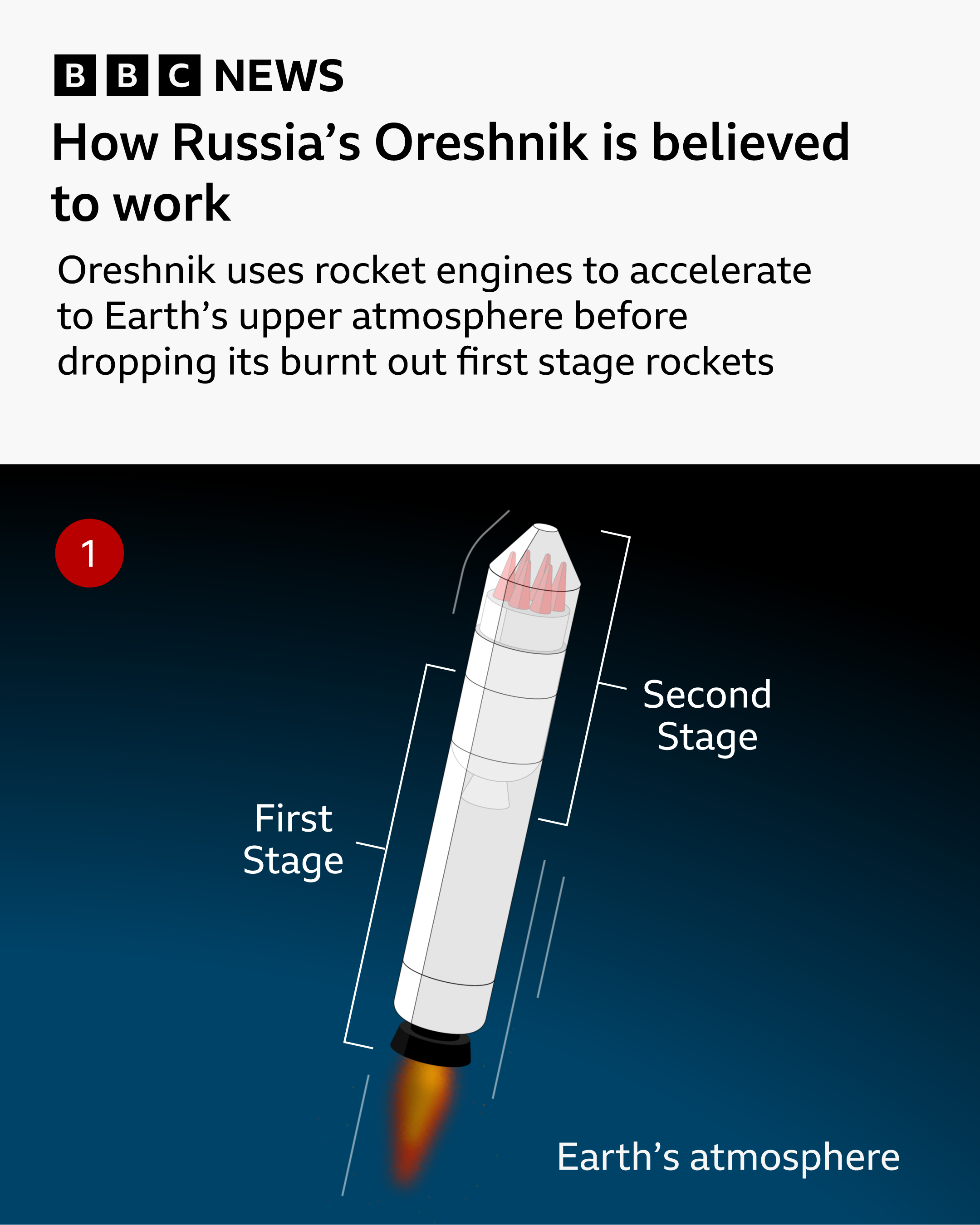 russian-hypersonic-missile-1.png
