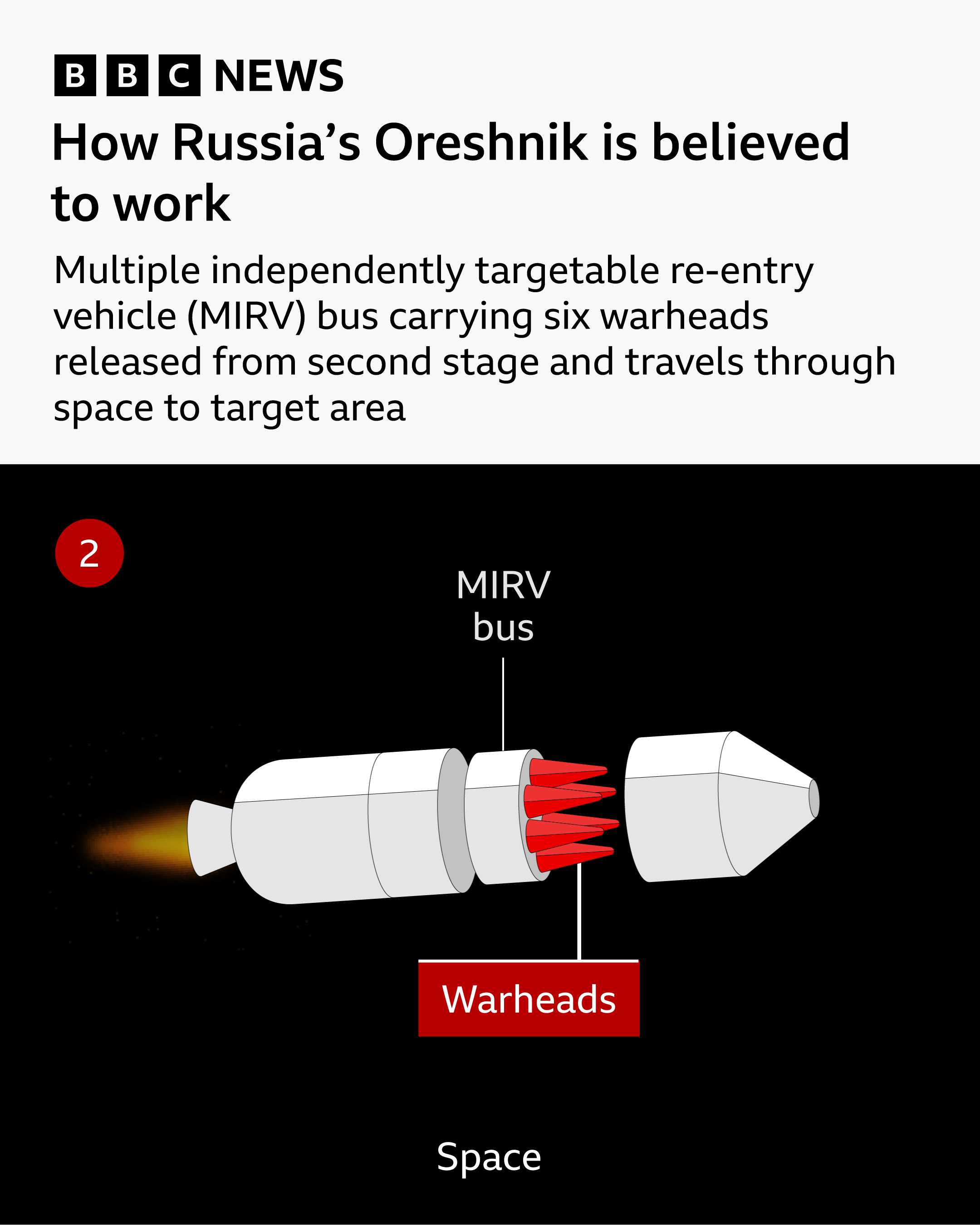 russian-hypersonic-missile-2.png