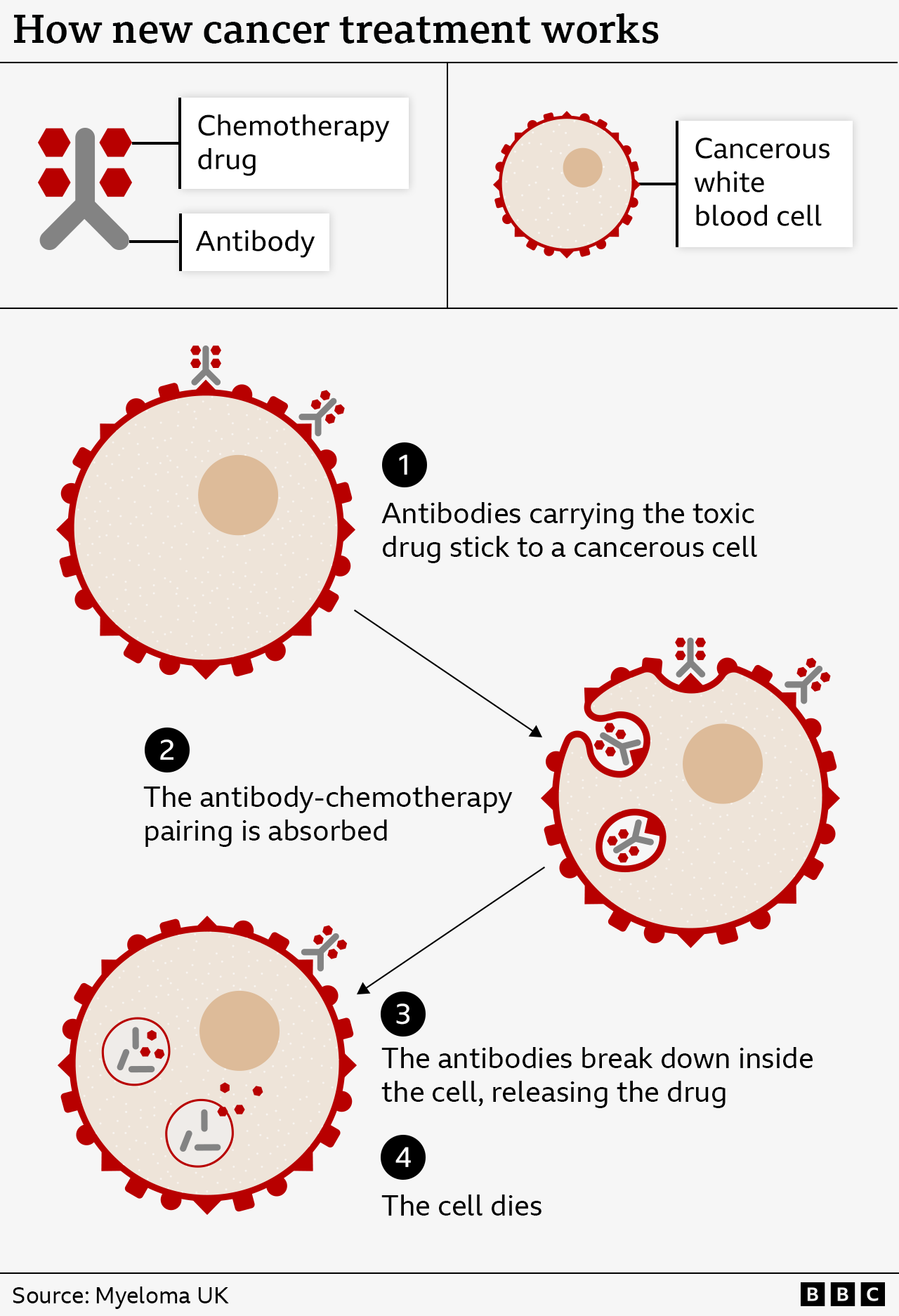 new-cancer-treatment-640x2.png