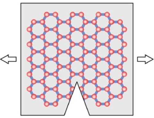 Pre-existing crack in a graphene sheet