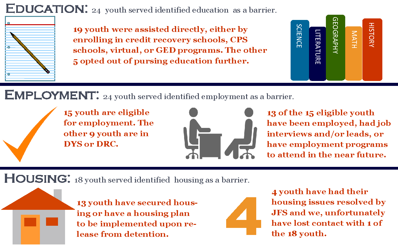 Youth in Transition — Children's Law Center, KY