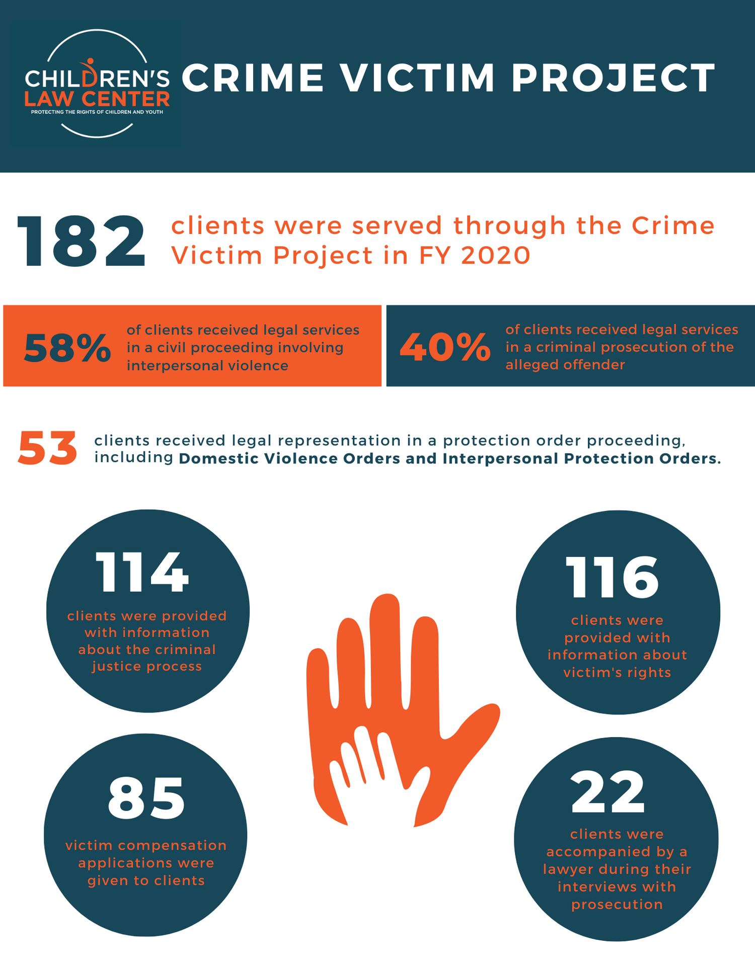 Crime Victim Project — Children's Law Center, KY