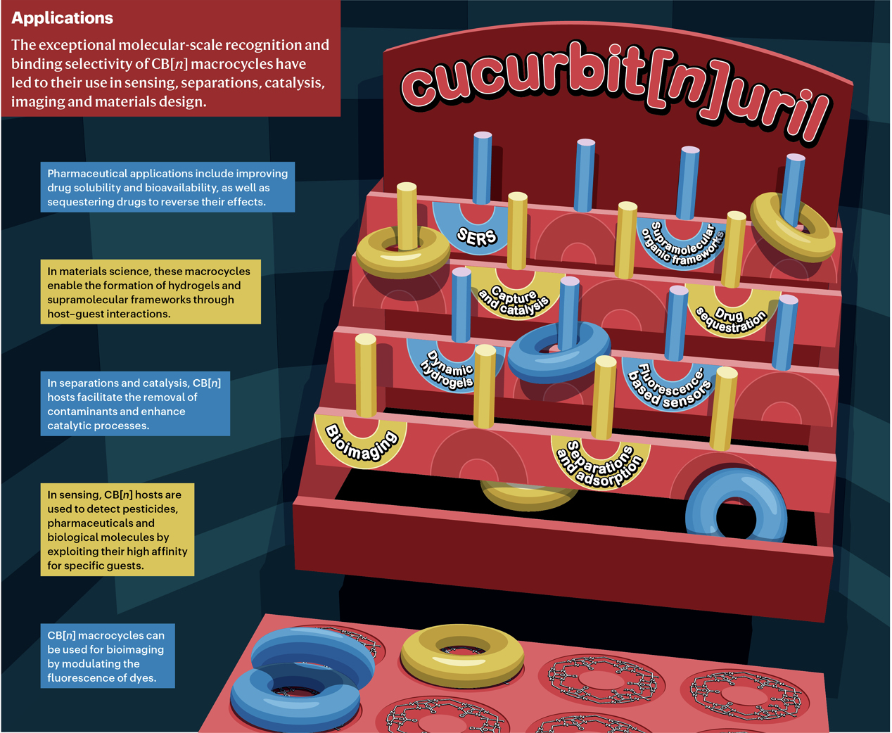 [138] Cucurbit[n]uril-Type Molecular Containers