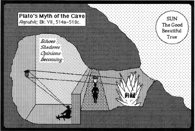 PlatoCave-sm.gif