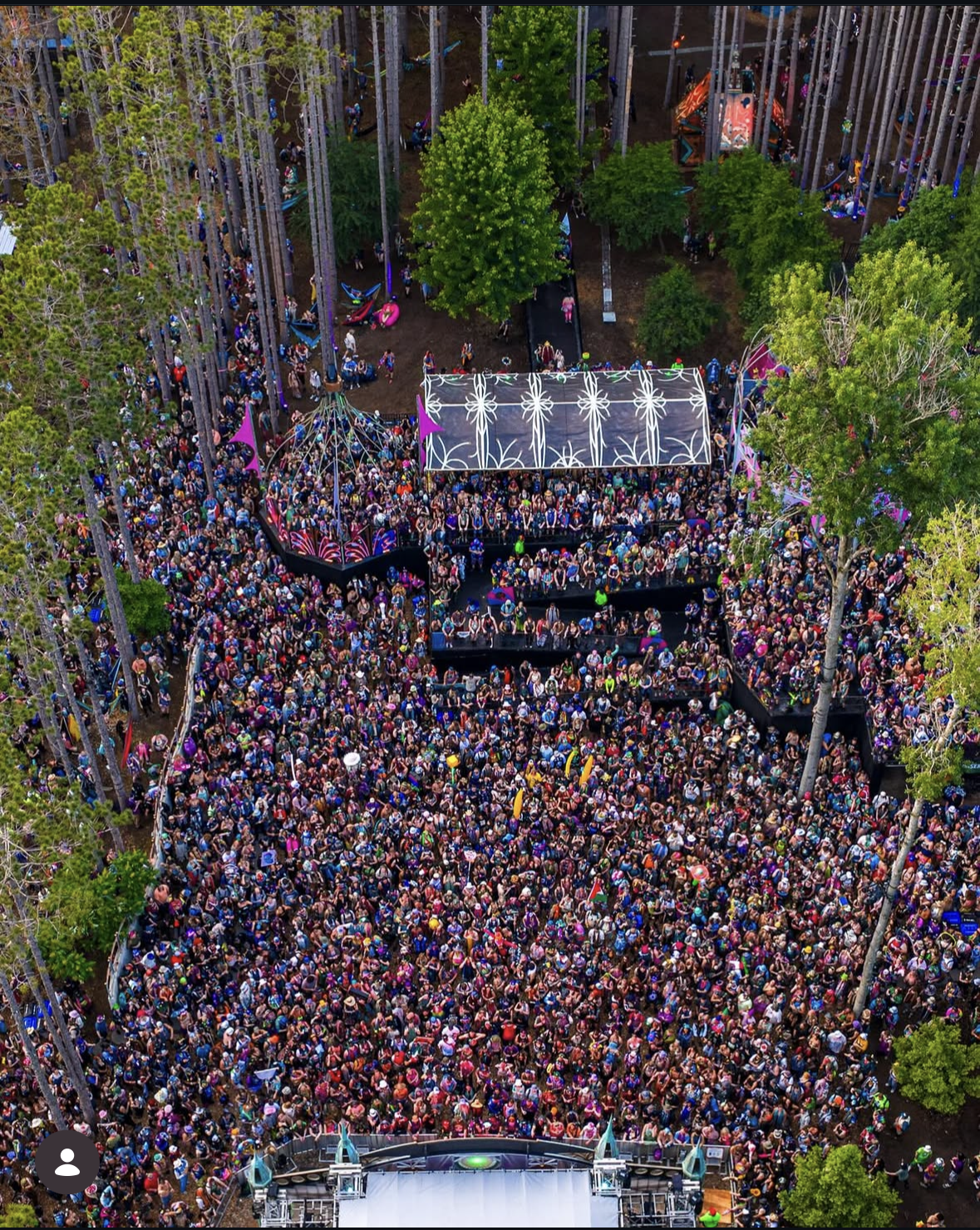 Overview of Observatory Footprint