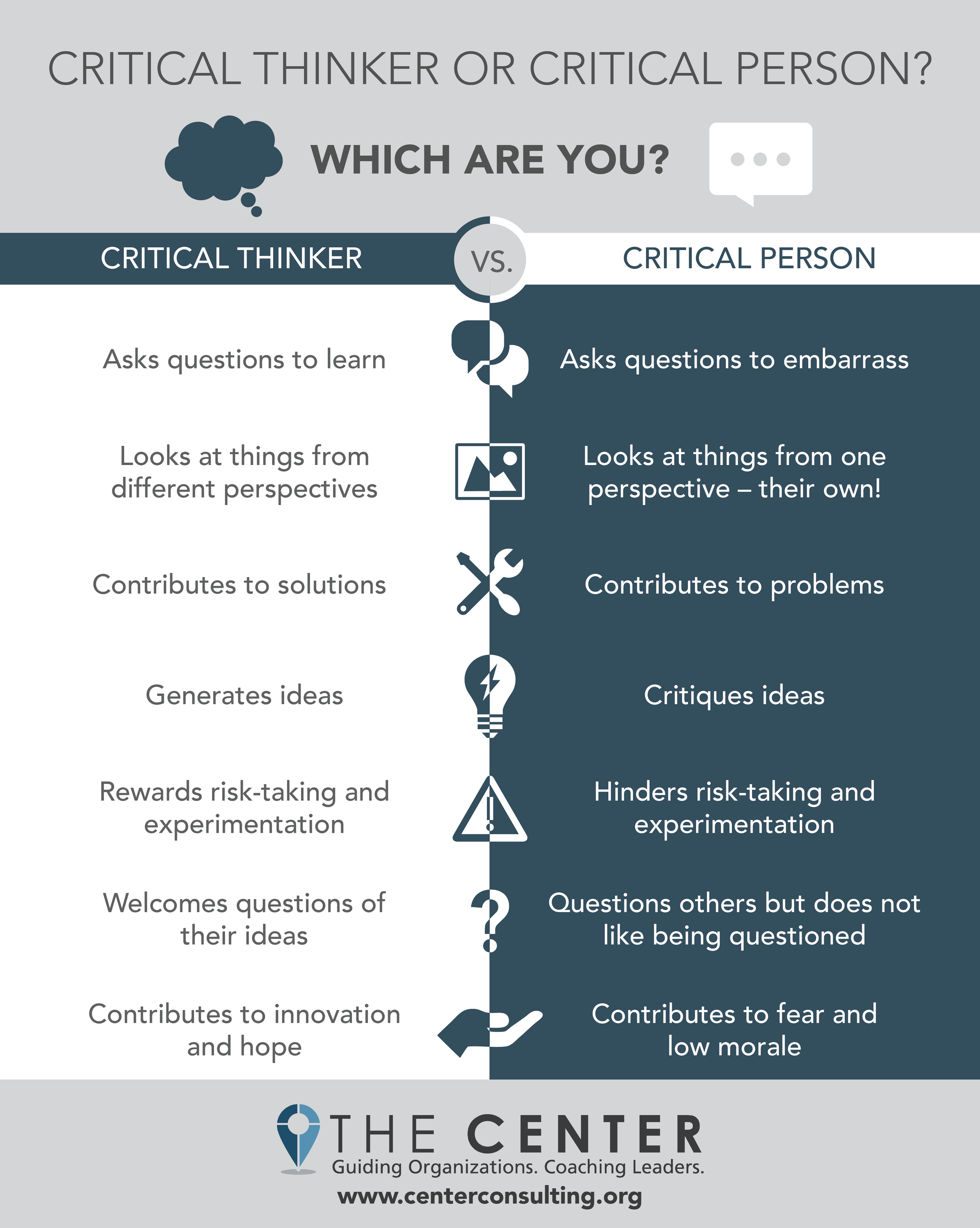 comparison between critical and uncritical thinking