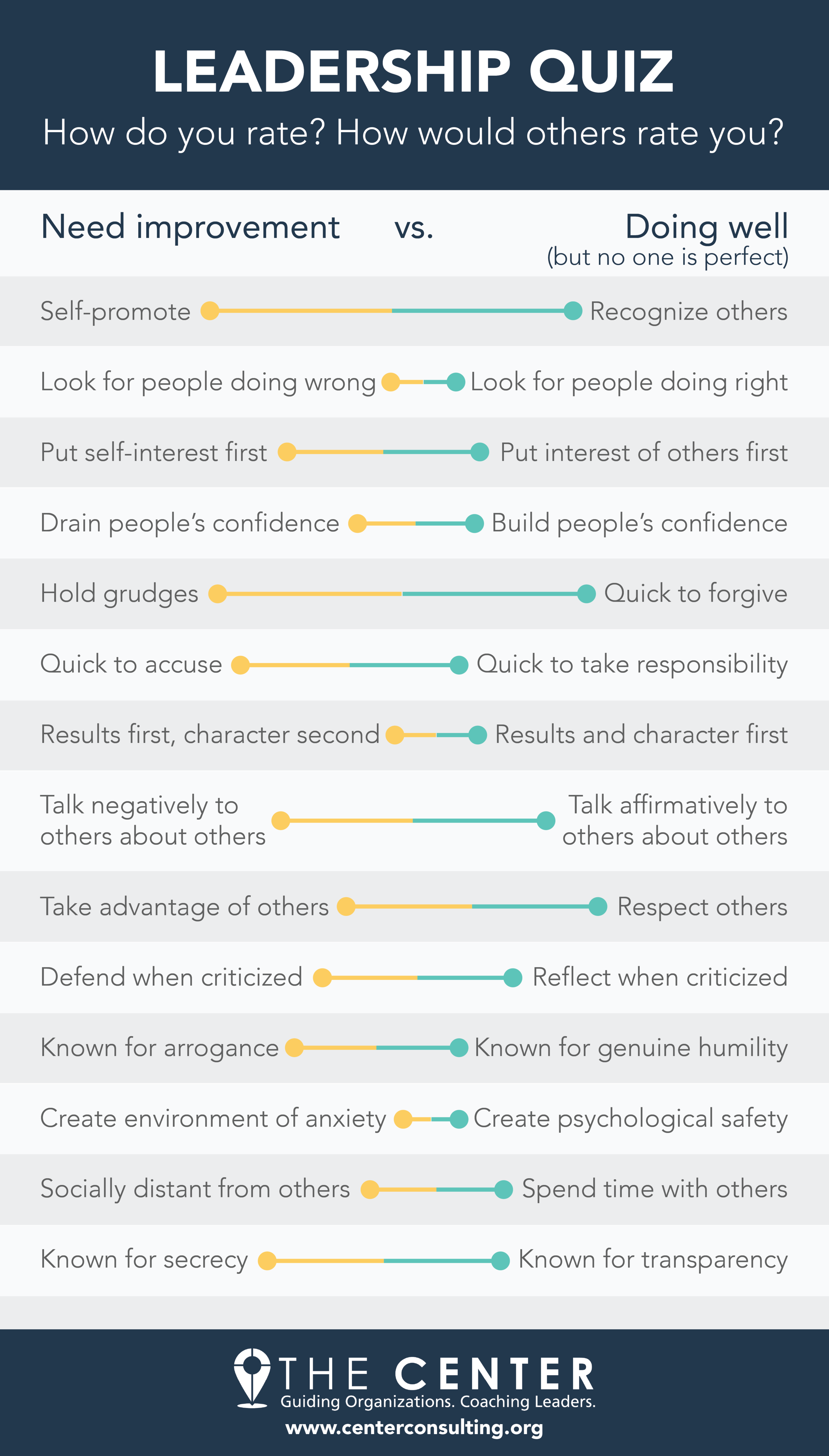 leadership quiz with case study