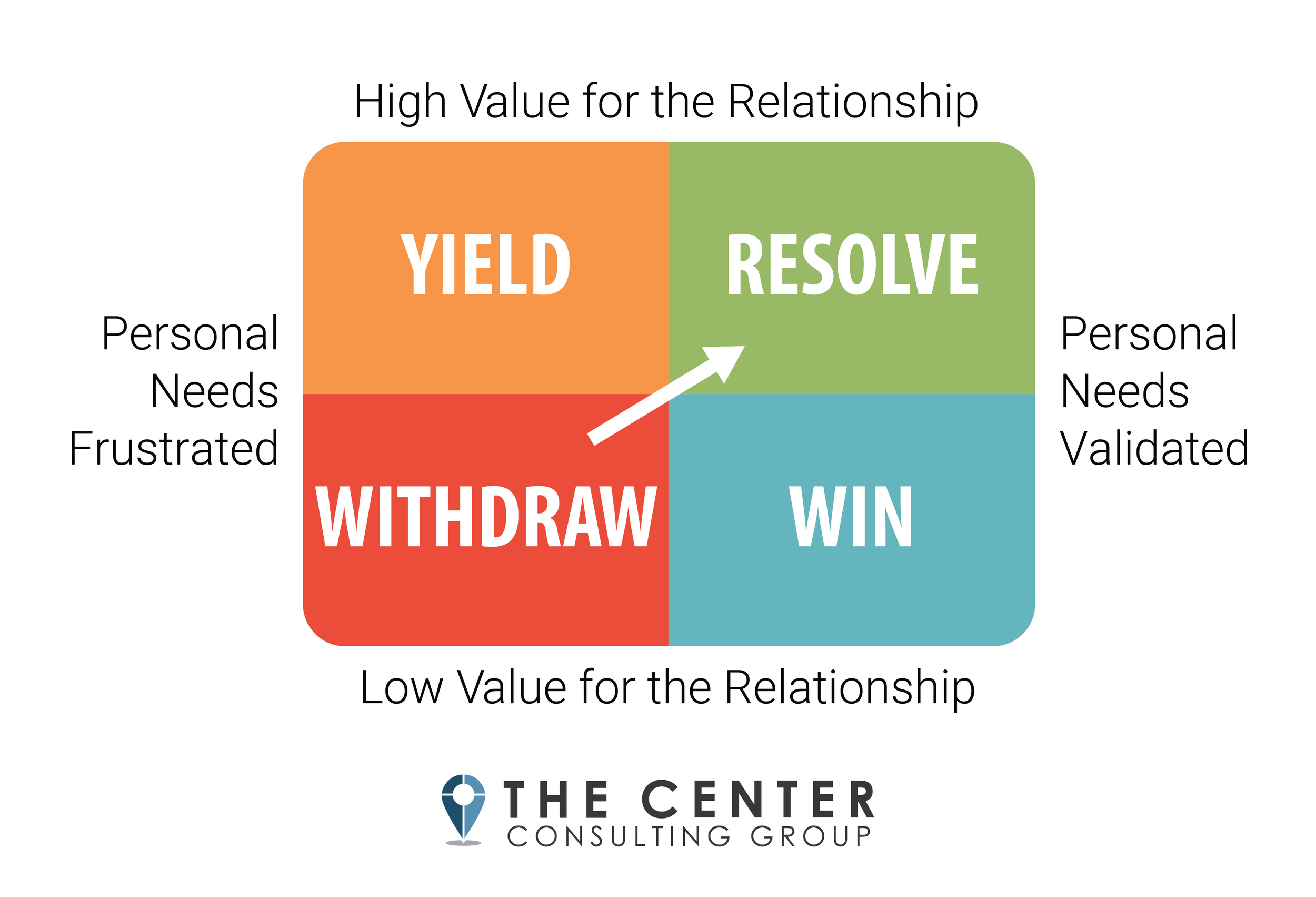 Conflict: How to Fight Right [VIDEO] — The Center Consulting Group