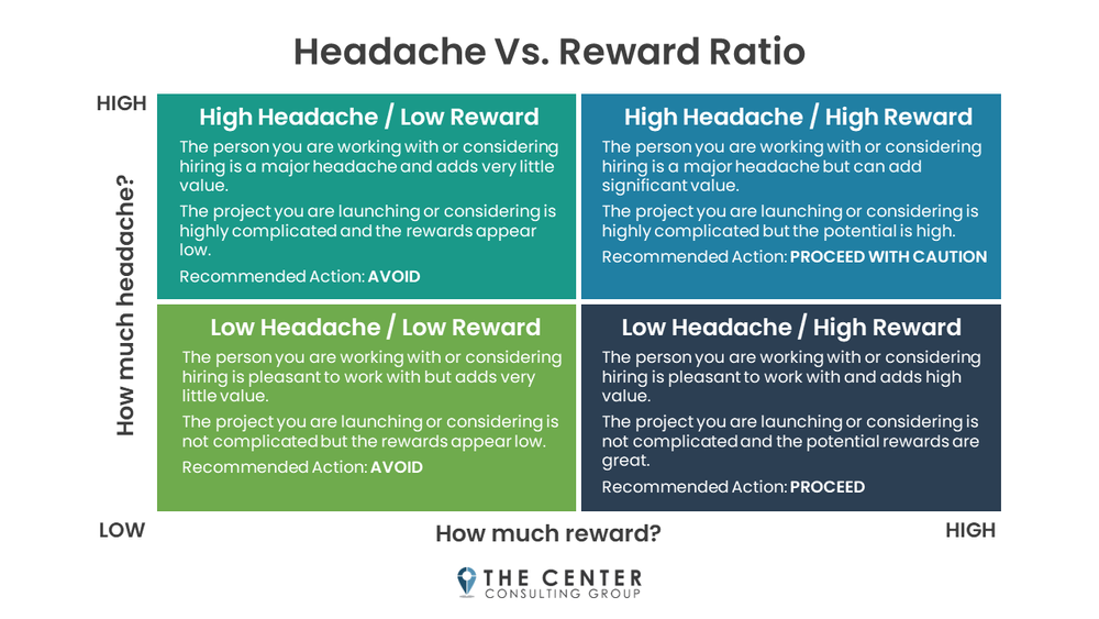 Headhce Headache Vs. Reward: How to Determine If People or Projects Are Worth ...
