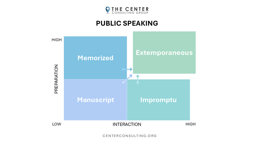 Public Speaking: Using AI Ethically & Effectively to Create a Powerful ...
