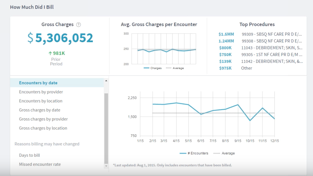 Billing Analytics Detail.png