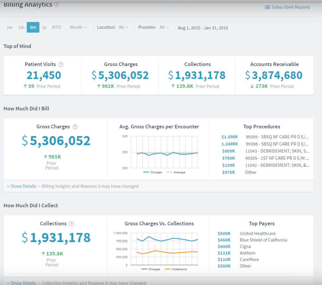 Analytics Dashboard