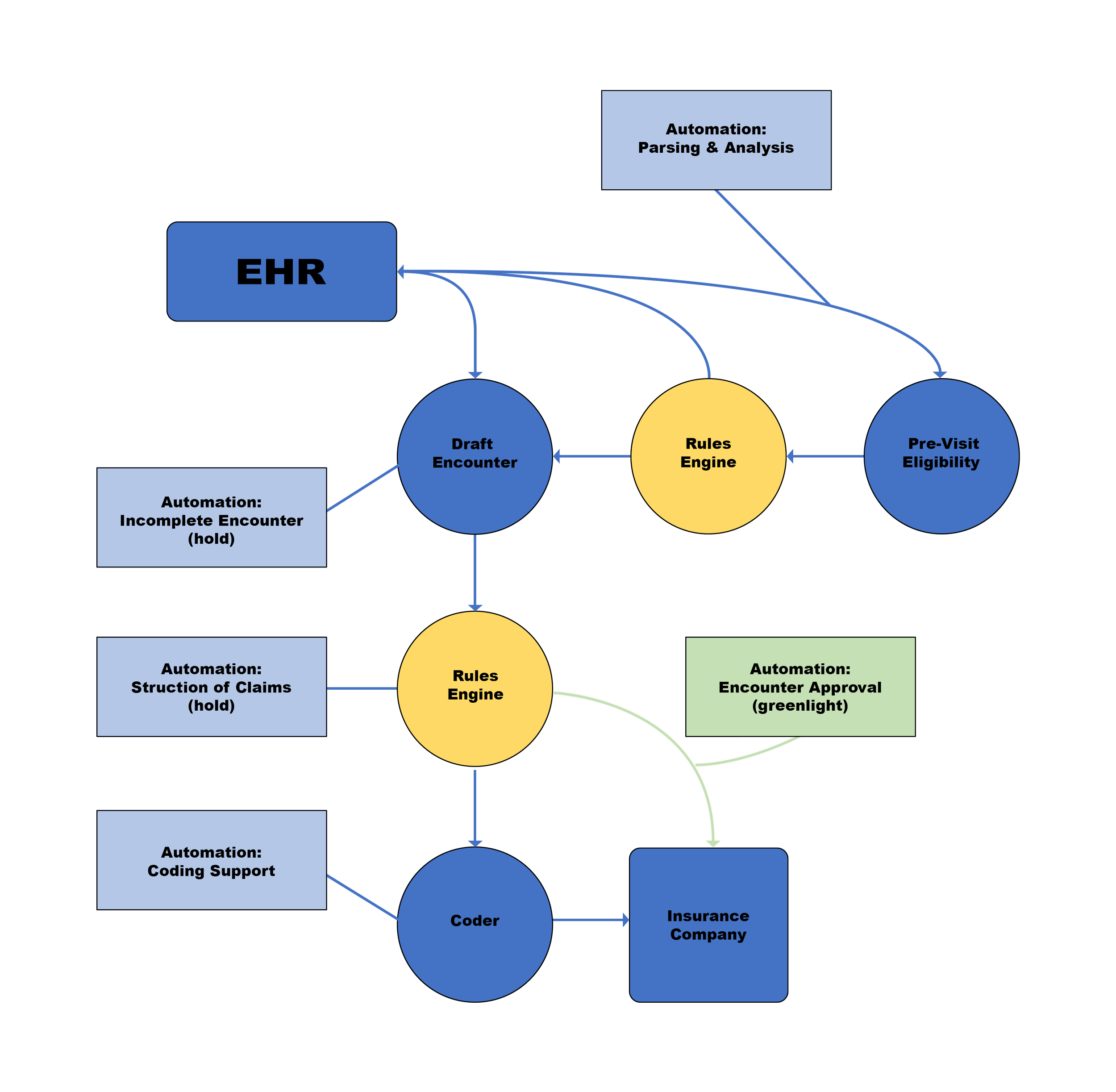 Introduction — MDinTouch