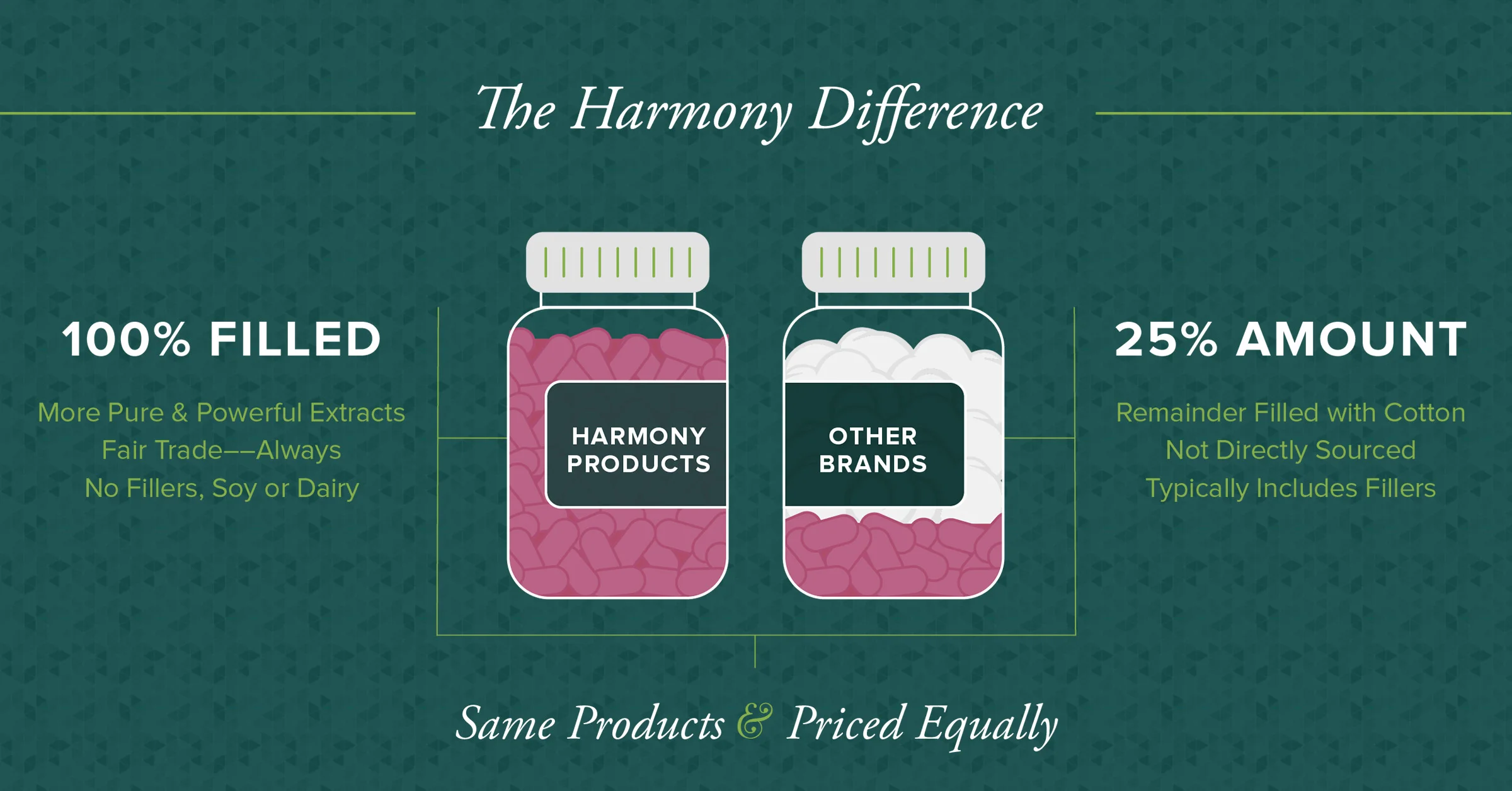 Harmony-Difference-Image.jpg