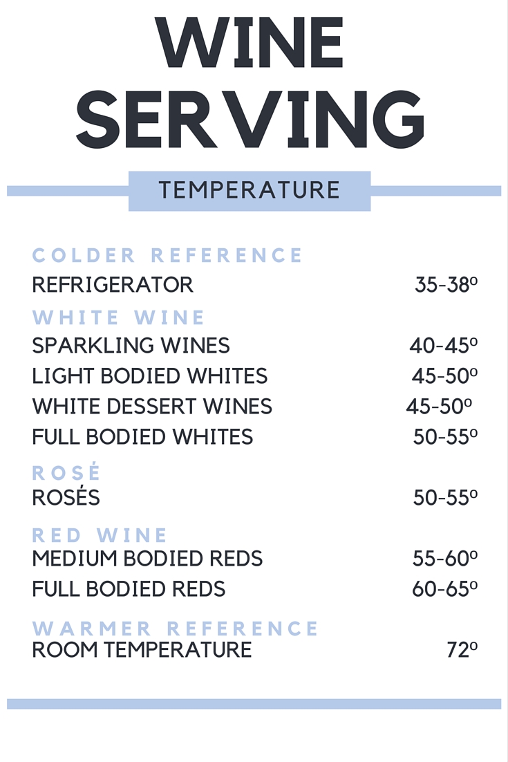 Wine Serving Temperature Chart