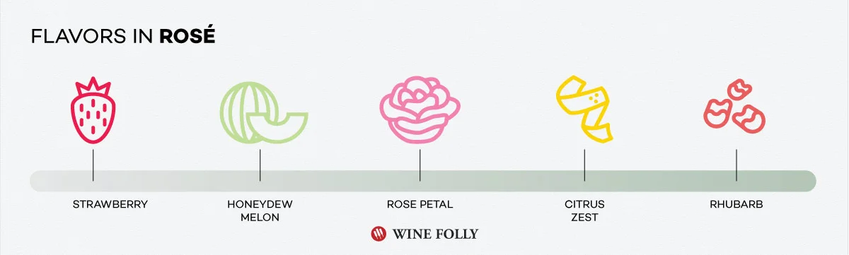 via Wine Folly (www.winefolly.com)