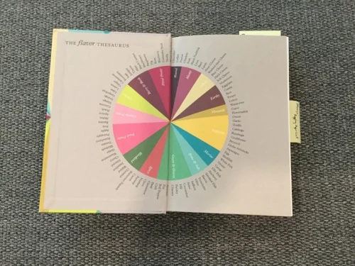 flavor wheel
