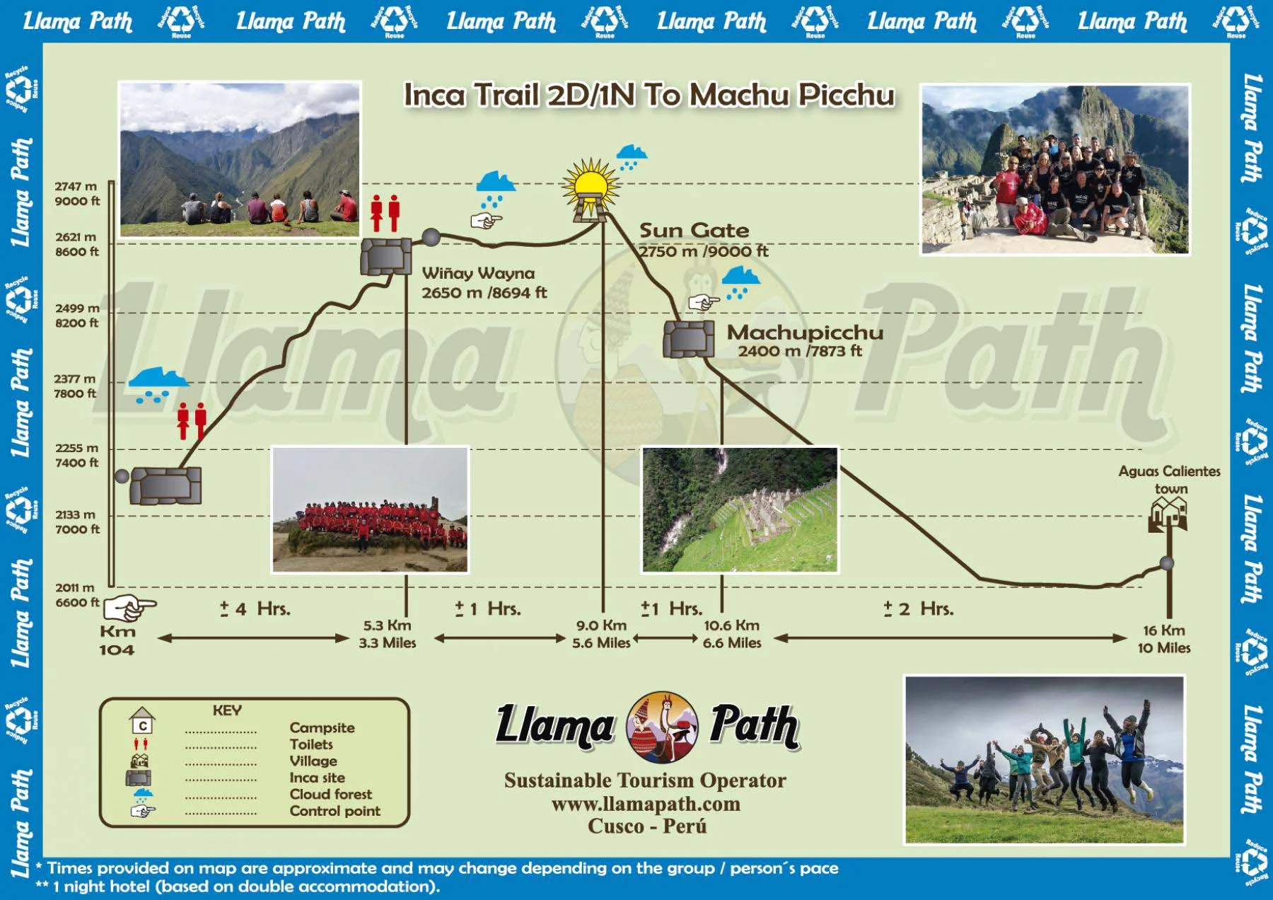 short-inca-trail-map-06-015.jpg