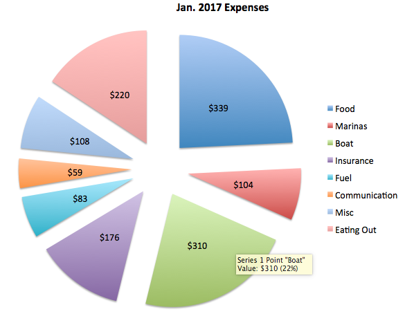 Jan 2018 Budget..png