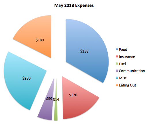 May 2018.png
