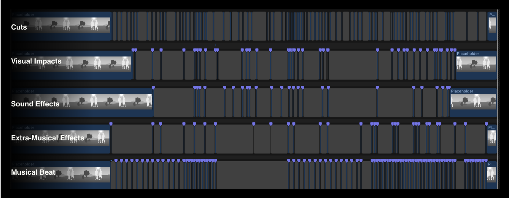 Markers for each element of the trailer