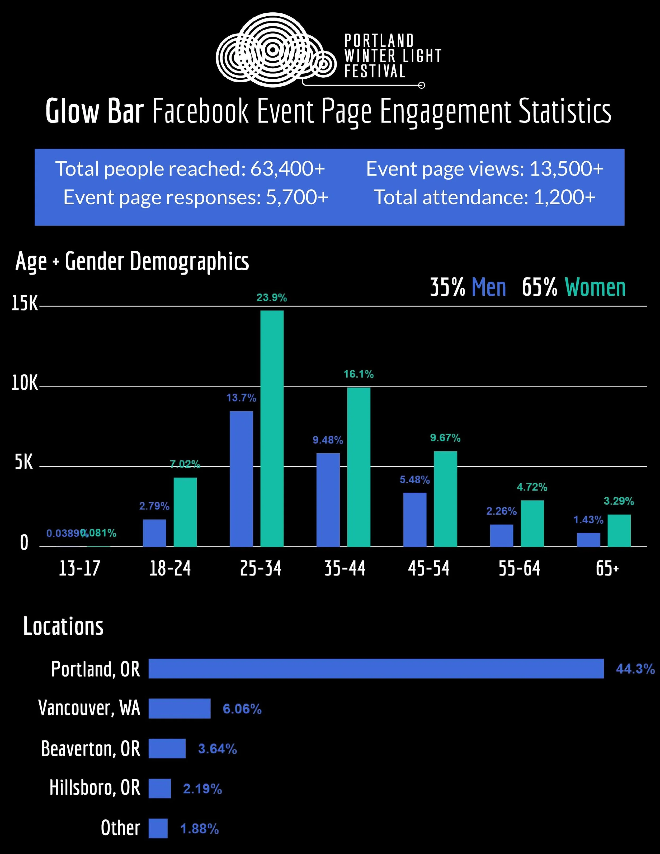 PDXWLF Glow Bar Sponsor Recap 2020-page-005.jpg