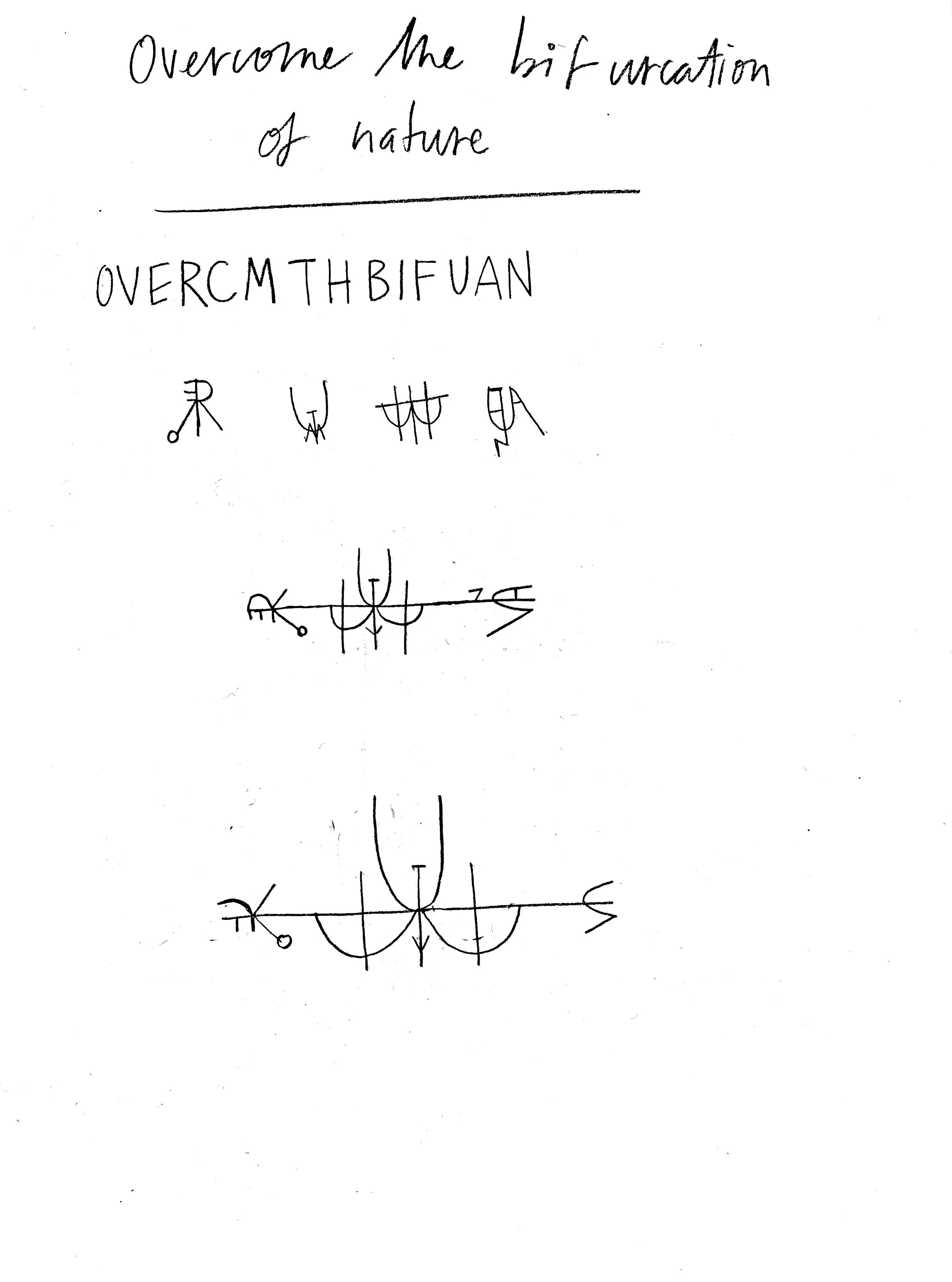 OVERCOME BIFURCATION.jpg