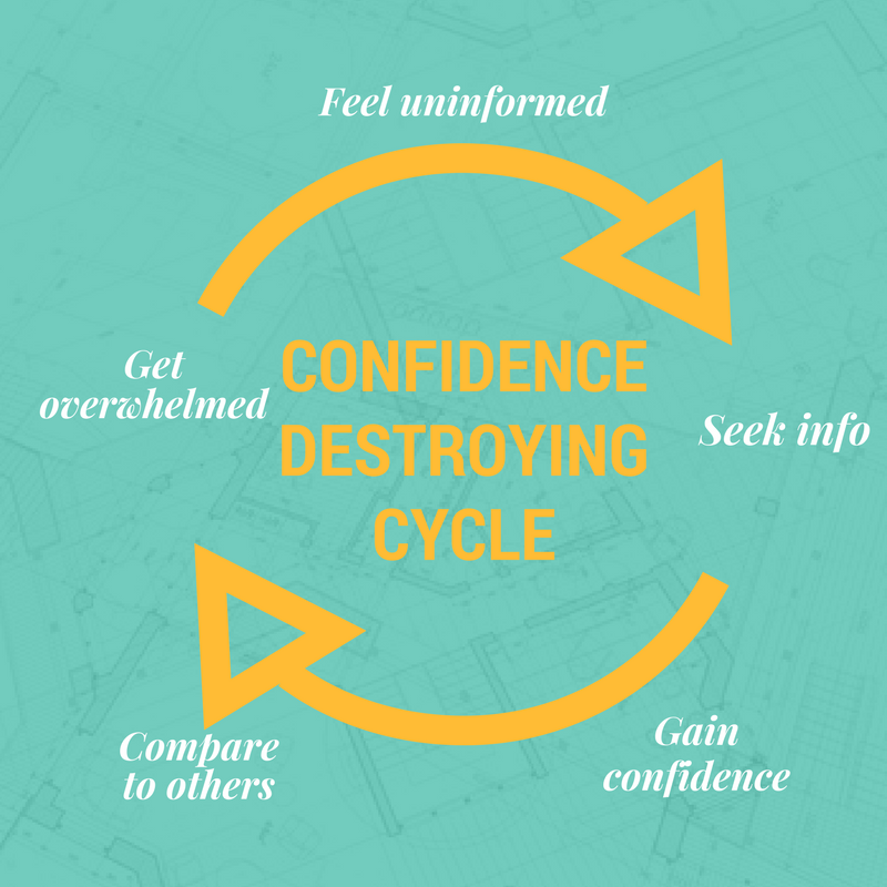 Foundation cycle.png