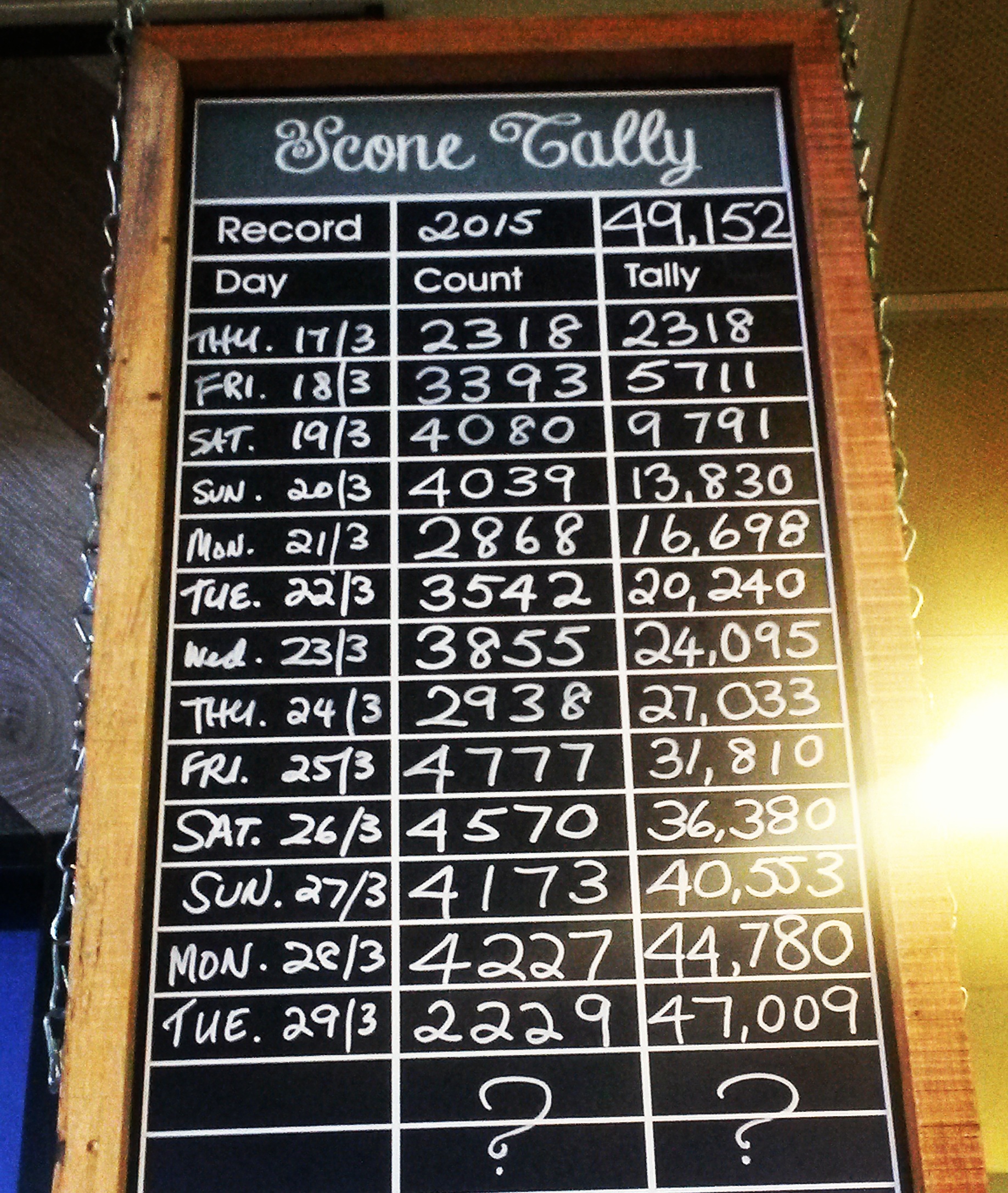 scone tally 2016.jpg