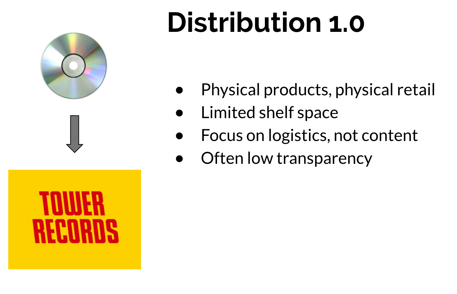 Distribution 1.0.png