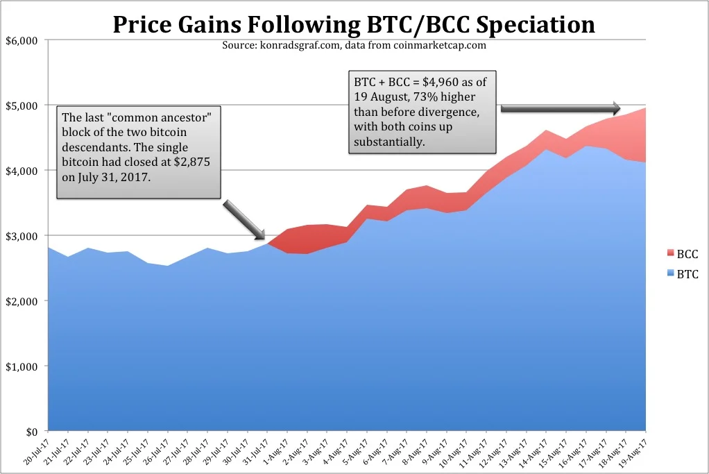 BTCBCC speciation chart.jpg